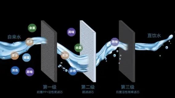 直飲水機過濾系統(tǒng)